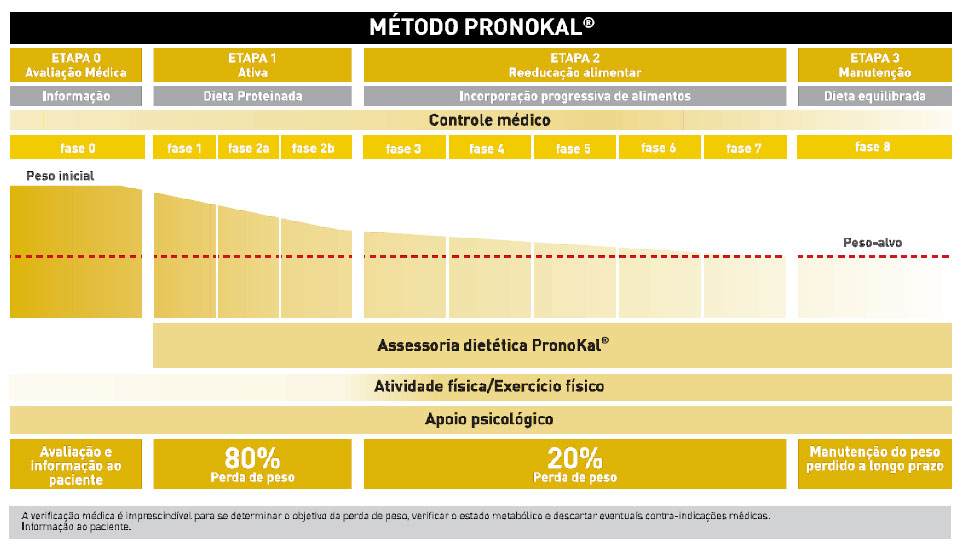 Metodo Pronokal